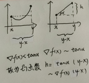凸函数的判别定理证明 - 一阶导数角度