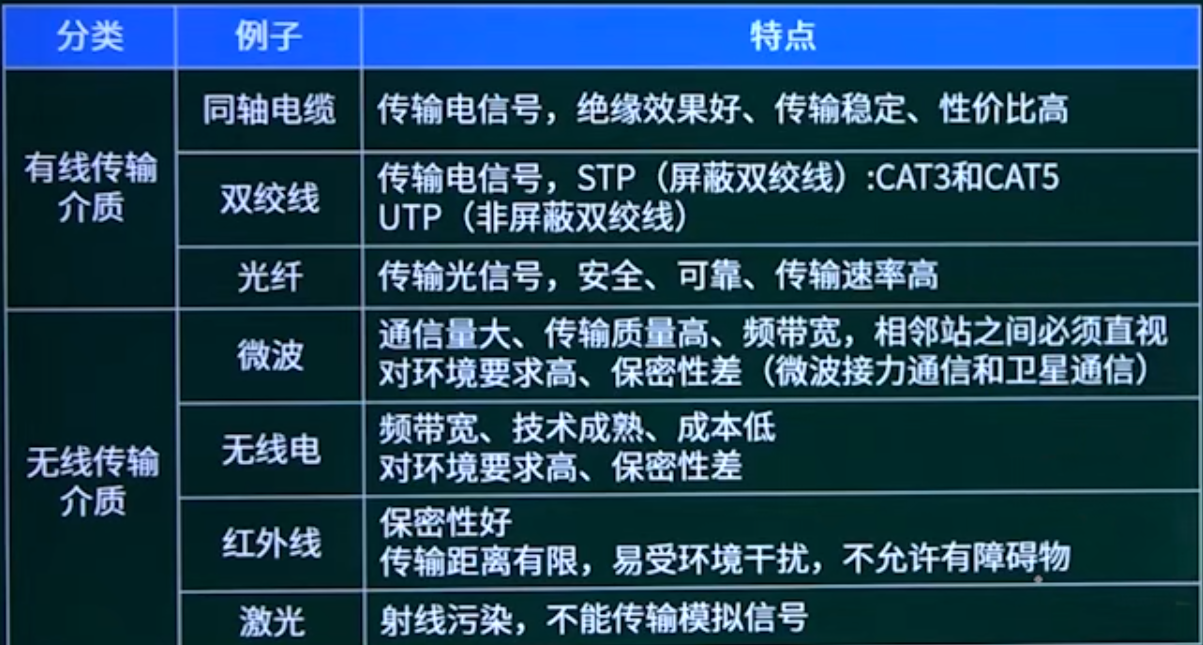 计算机网络基础知识