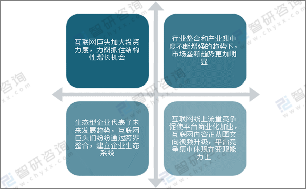 2021年中国互联网行业投融资运行现状及未来发展趋势分析[图]