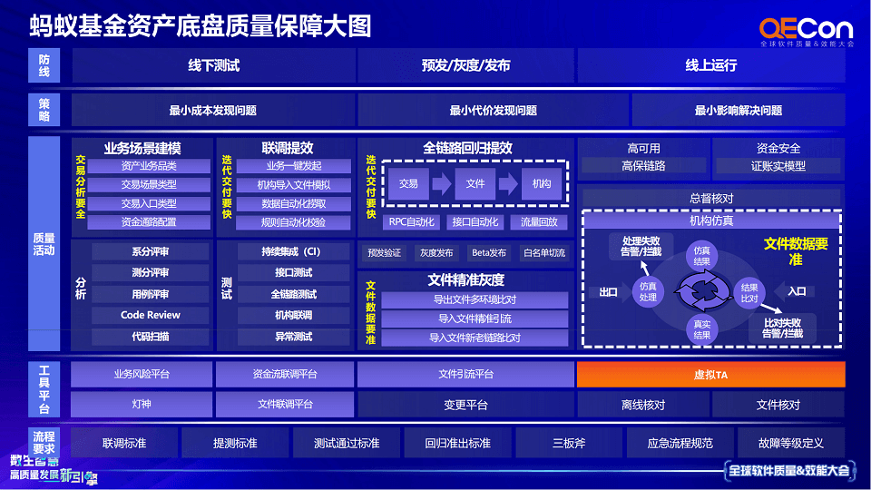 2023年全球软件质量&效能大会（QECon上海站）-核心PPT资料