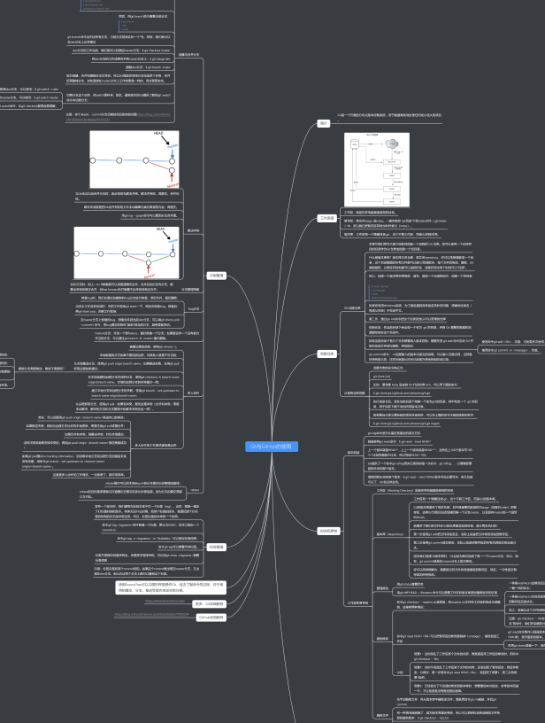 Linux之父带1.2亿程序员如何深度剖析Git底层原理文档