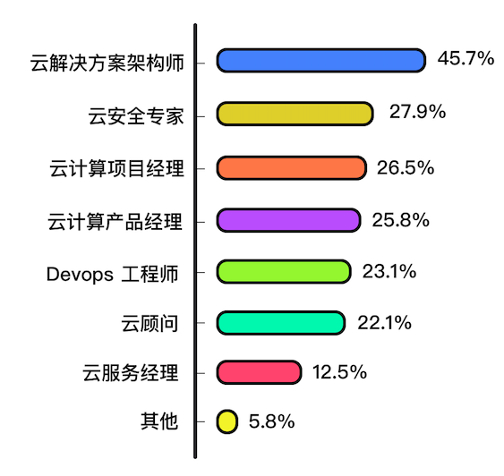 如何调整职场心态，提高工作表现