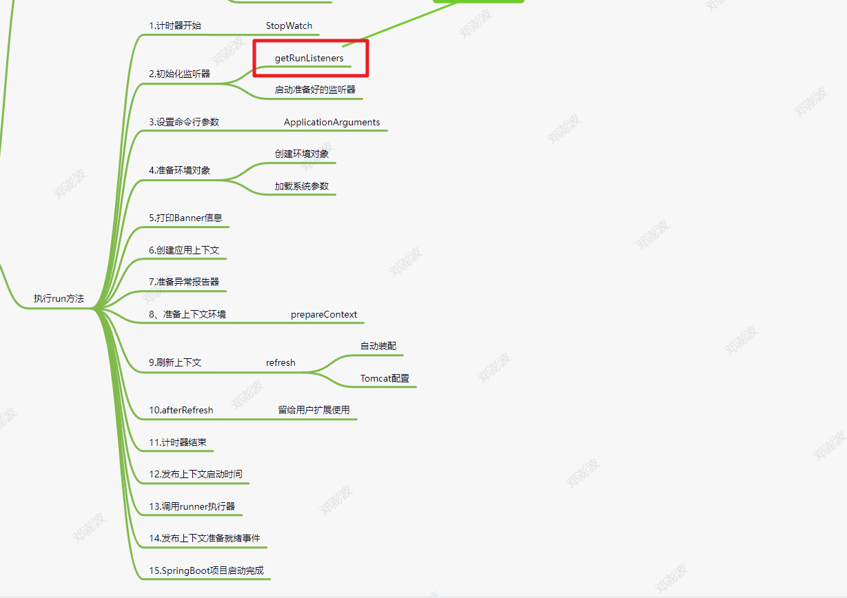 探寻SpringBoot中优雅设计监听器的本质-鸿蒙开发者社区