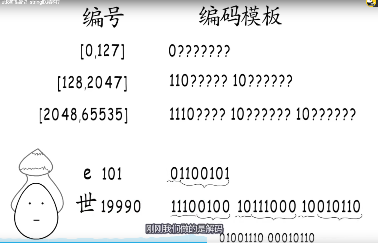 GoLang之string底层系列一(UTF8编码)_string utf8编码CSDN博客