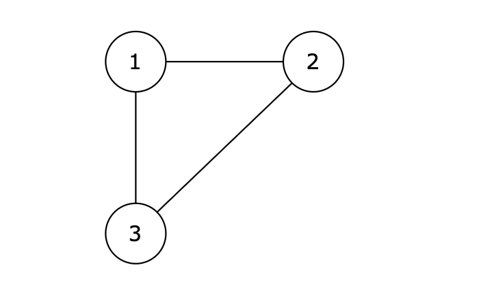 Day58:并查集 <span style='color:red;'>108</span>.<span style='color:red;'>冗余</span><span style='color:red;'>连接</span> <span style='color:red;'>109</span>.<span style='color:red;'>冗余</span><span style='color:red;'>连接</span><span style='color:red;'>II</span>