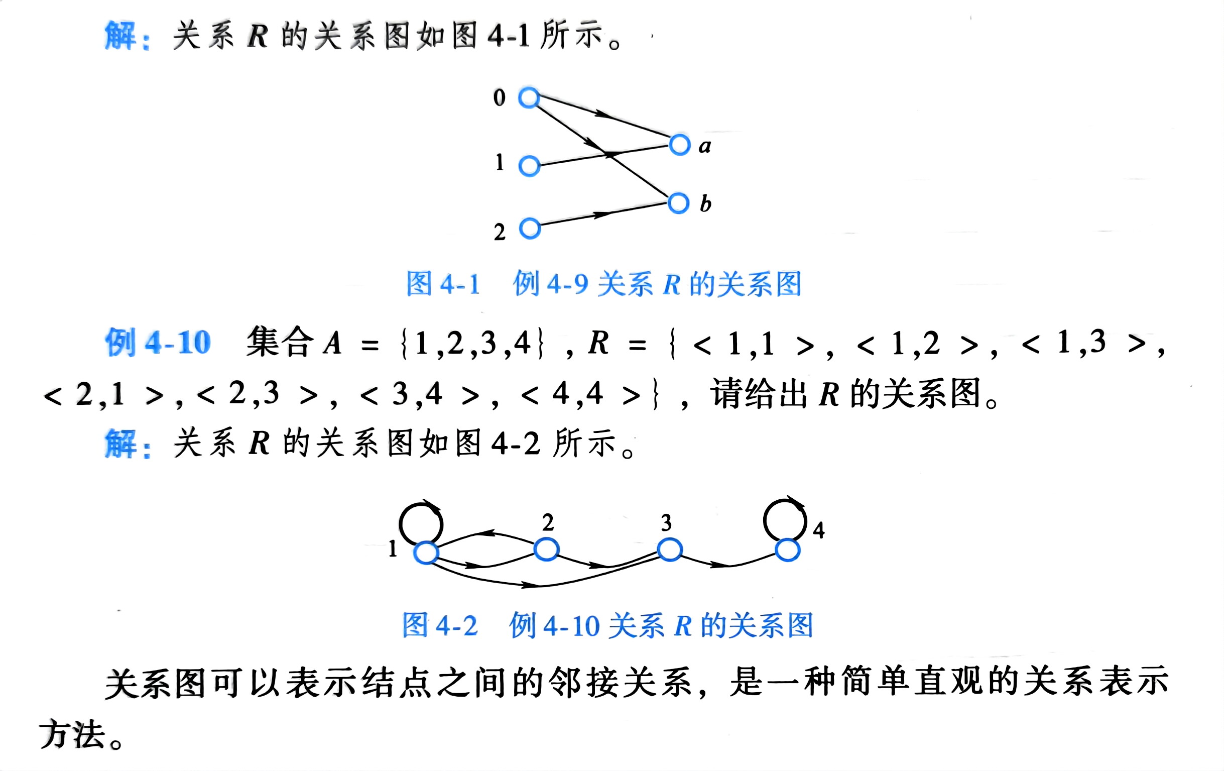 扫描件_关系图表示方法_2