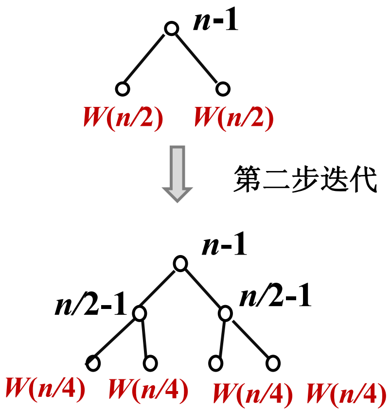 算法设计与分析(屈婉玲)视频笔记day2