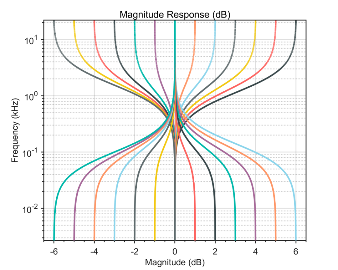 Matlab论文插图绘制模板第76期—半对数刻度折线图（Semilogx和Semilogy）