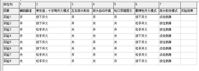 测试理论与方法----测试流程第三个环节：设计测试用例