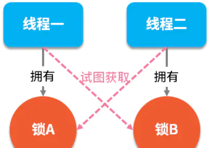 Java多线程（一）--多线程基础知识