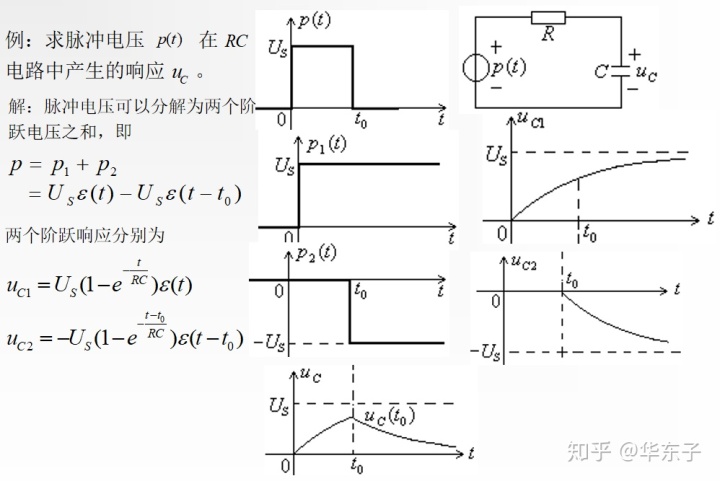 一阶电路暂态响应的结果分析第八讲线性电路的过渡过程分析二