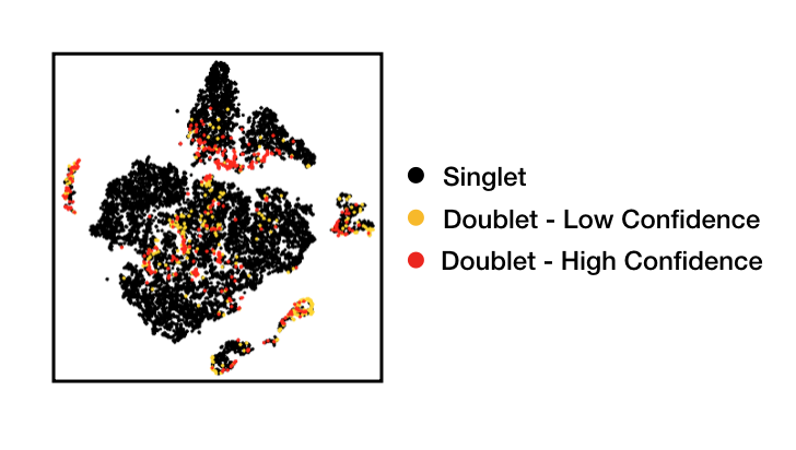 DF_high.vs.low