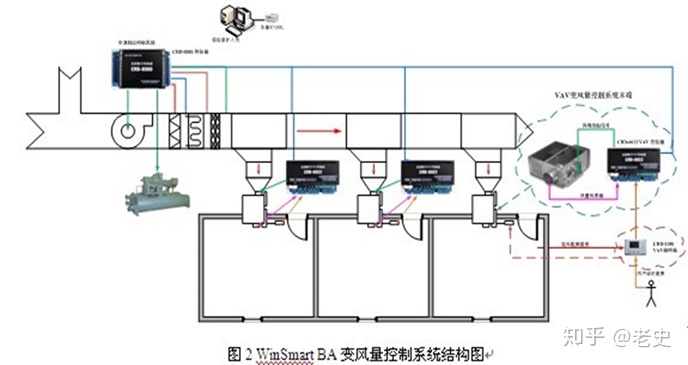 stm32f103r6最小系統原理圖民用建築機電設備監控系統設計