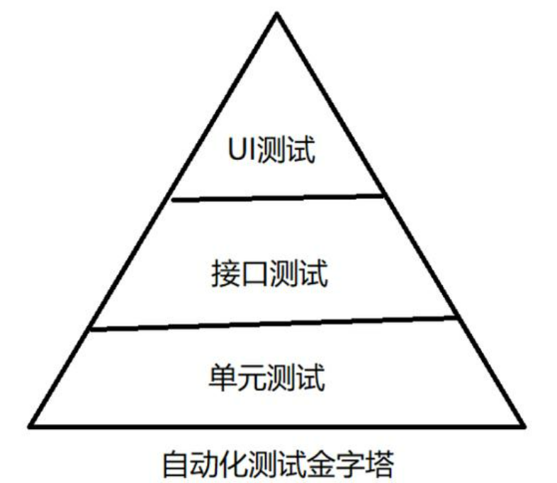 6.测试教程-自动化测试selenium-1