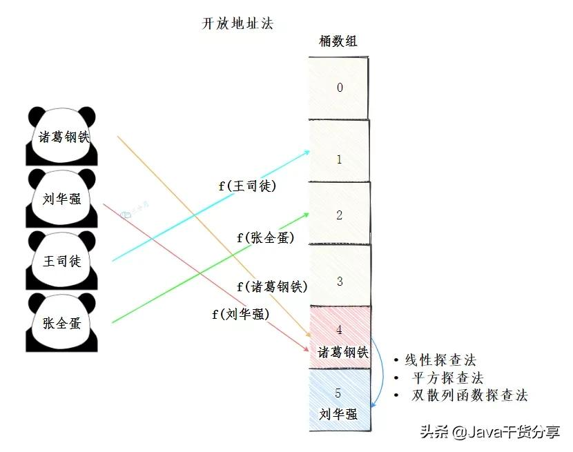 面试表演了手写HashMap，快手面试官直呼内行