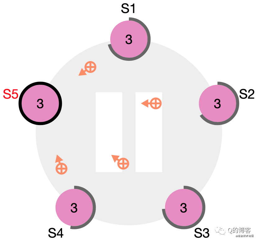 raft协议 MySQL 切换_Raft 协议实战系列（二）—— 选主