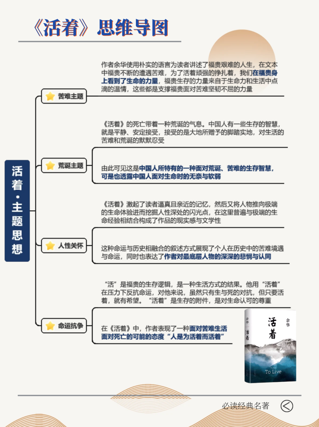 活着余华正版原著完整版 精装版高中生高二建议课外阅读畅销书籍-阿里巴巴