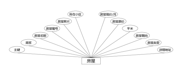 房屋