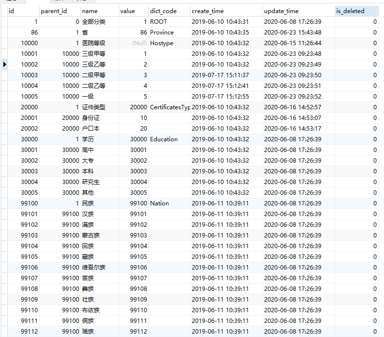 antd 表格内（Table）Checkbox树形数据展示,以及树形数据操作（自己实现TreeCheckbox） - Codesandbox