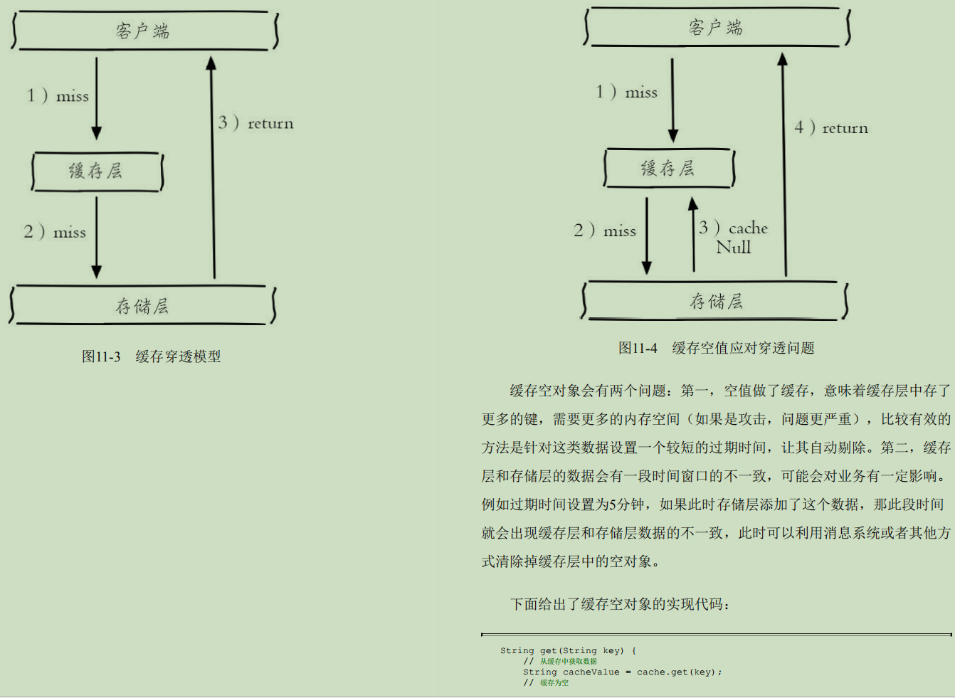 Awesome: It's worthy of being the "Alibaba internal Redis study notes" from start to finish, it's all the essence