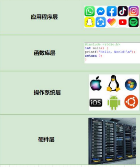 Docker是什么