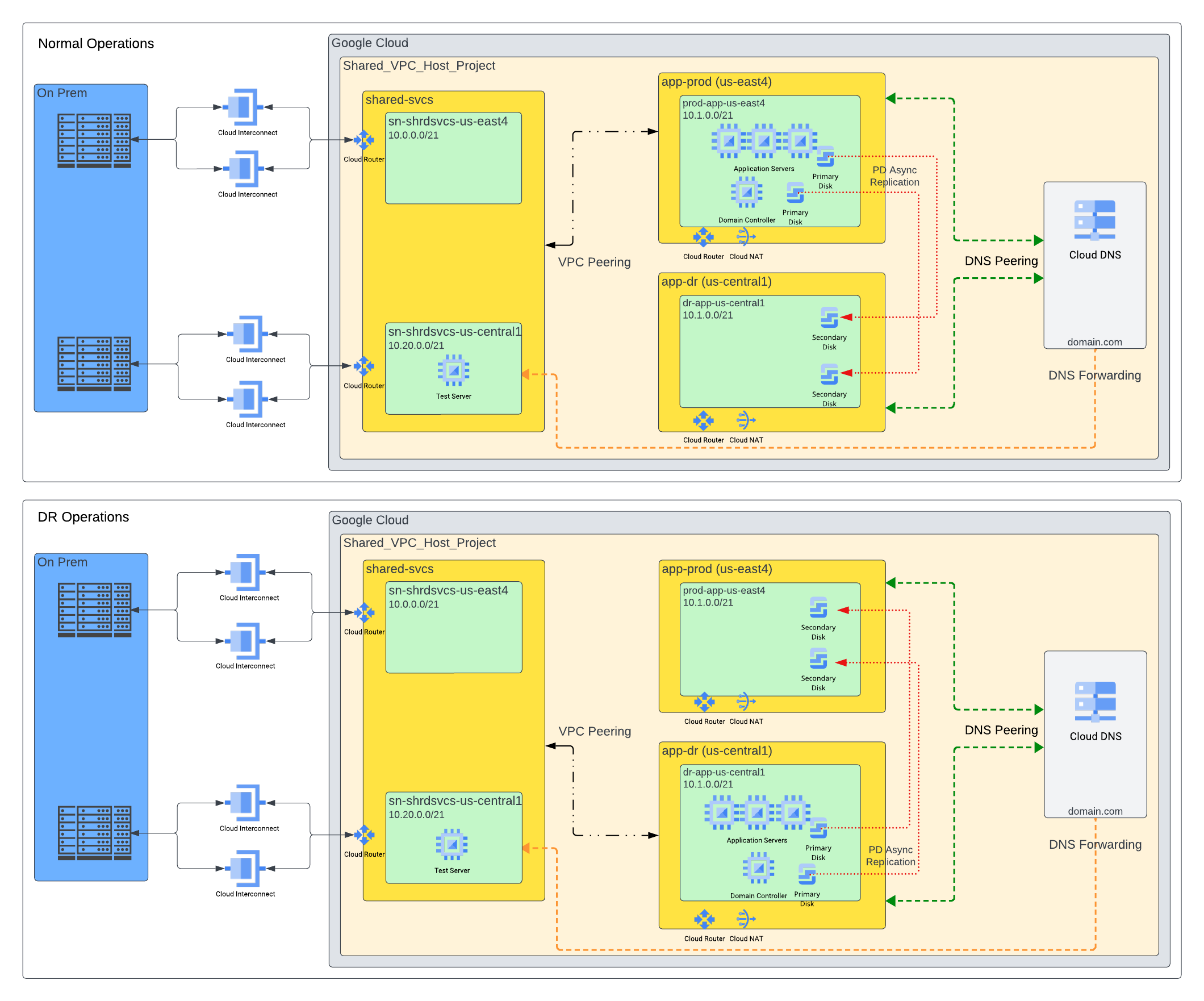 Windows Cold DR with PD Async Replication