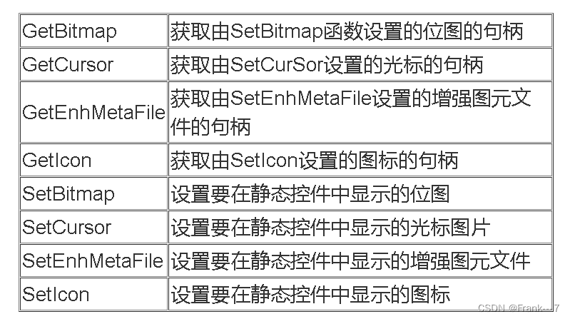 MFC---静态文本框和编辑框Edit Control(控件的通知消息)(常用控件)_文本框_03