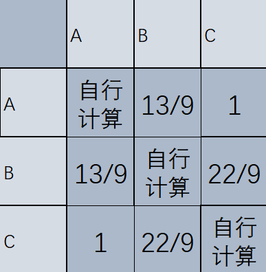 如何对遥感图像中统计量进行计算？