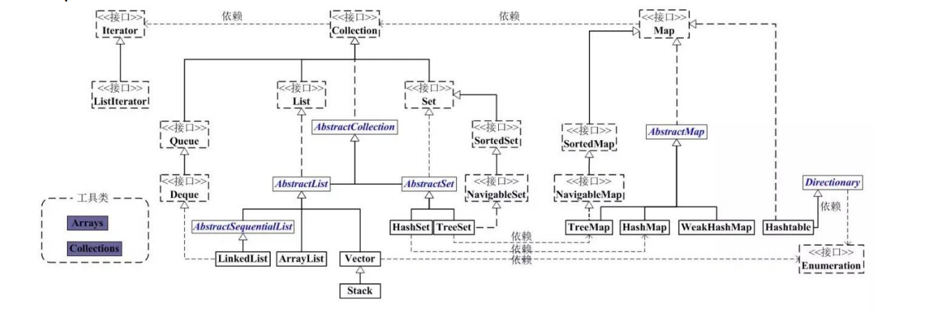 PDF283页26个Java核心知识点,深入我心哪里不会学哪里，新技能get