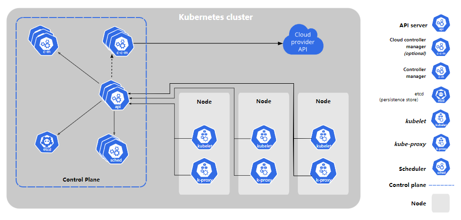 <span style='color:red;'>初</span>识云原生、虚拟化、<span style='color:red;'>DevOps</span>