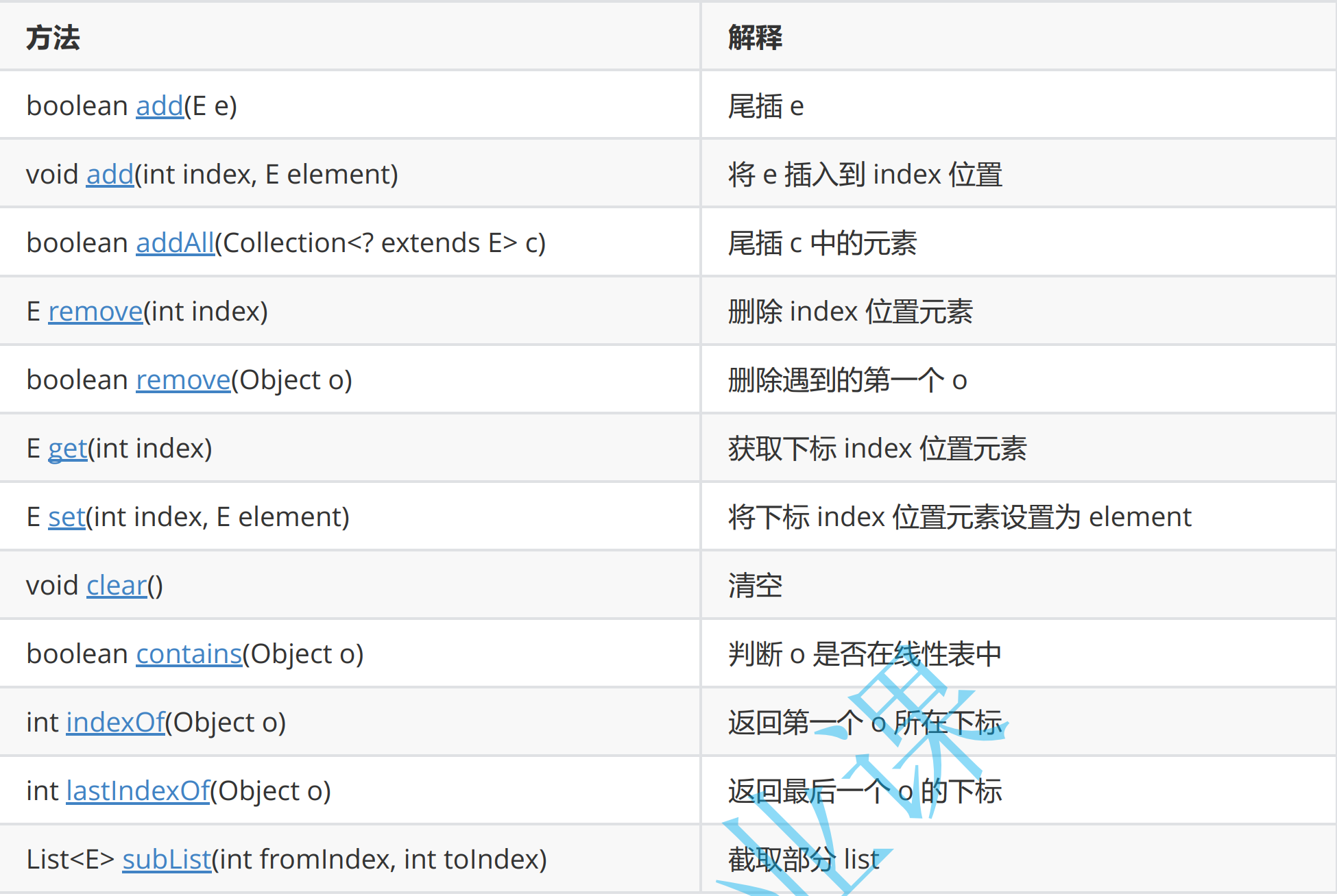 [数据结构]顺序表和ArrayList