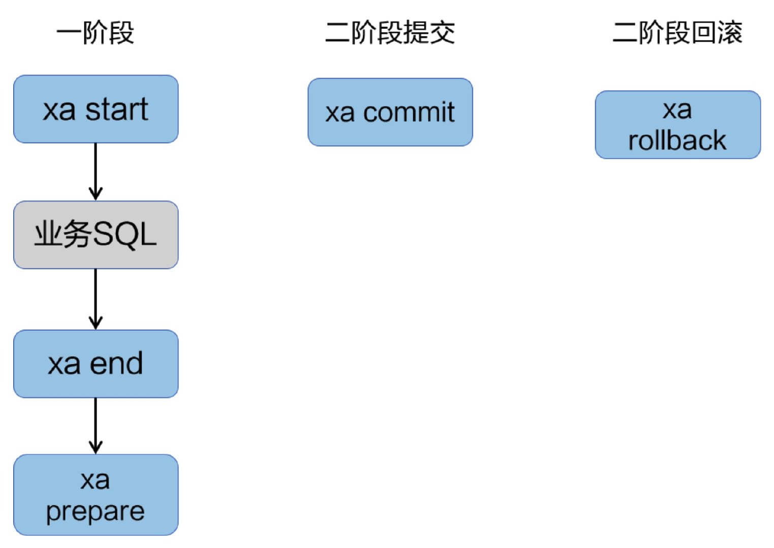 Will you understand distributed transactions in this way?