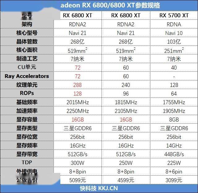 phython在file同时写入两个rtx3080出生两个月卒radeonrx68006800xt