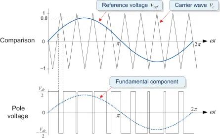 转换器输出三角波程序_脉冲宽度调制转换器(一)