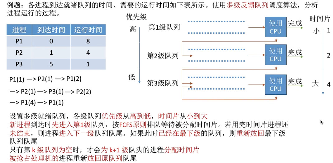 2.10、时间片轮转、优先级调度算法、多级反馈队列调度算法