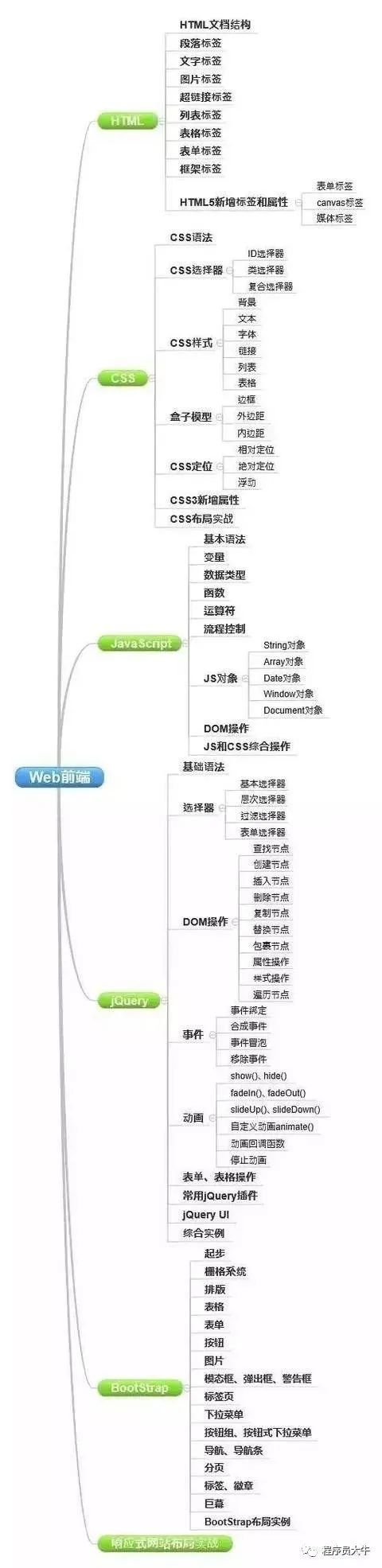 html css 前端实现消息提醒数_自学的福音，web前端学习全套视频教程+最新学习思维导图都在这里...