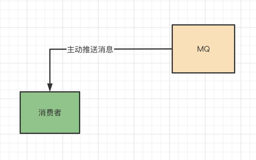 push模式
