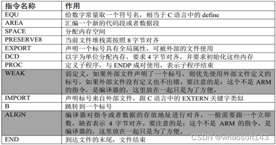 嵌入式分享合集170~干货篇_嵌入式_11