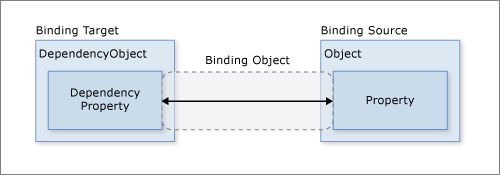 【<span style='color:red;'>WPF</span>.NET开发】<span style='color:red;'>WPF</span>中的<span style='color:red;'>数据</span><span style='color:red;'>绑</span><span style='color:red;'>定</span>