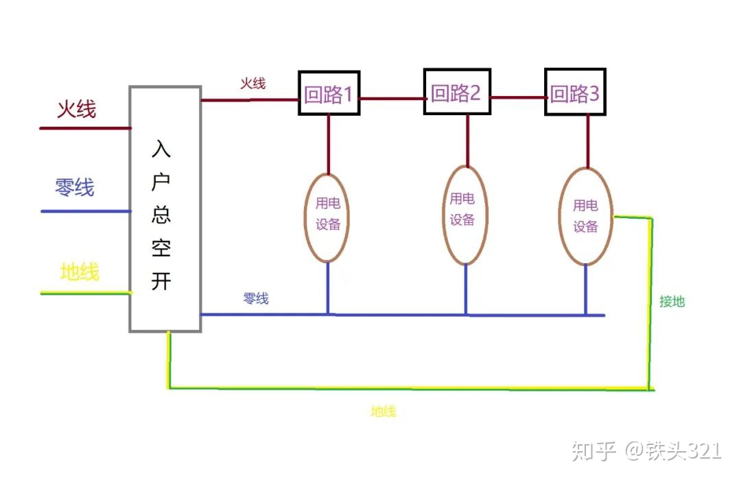 家用简单电线路图