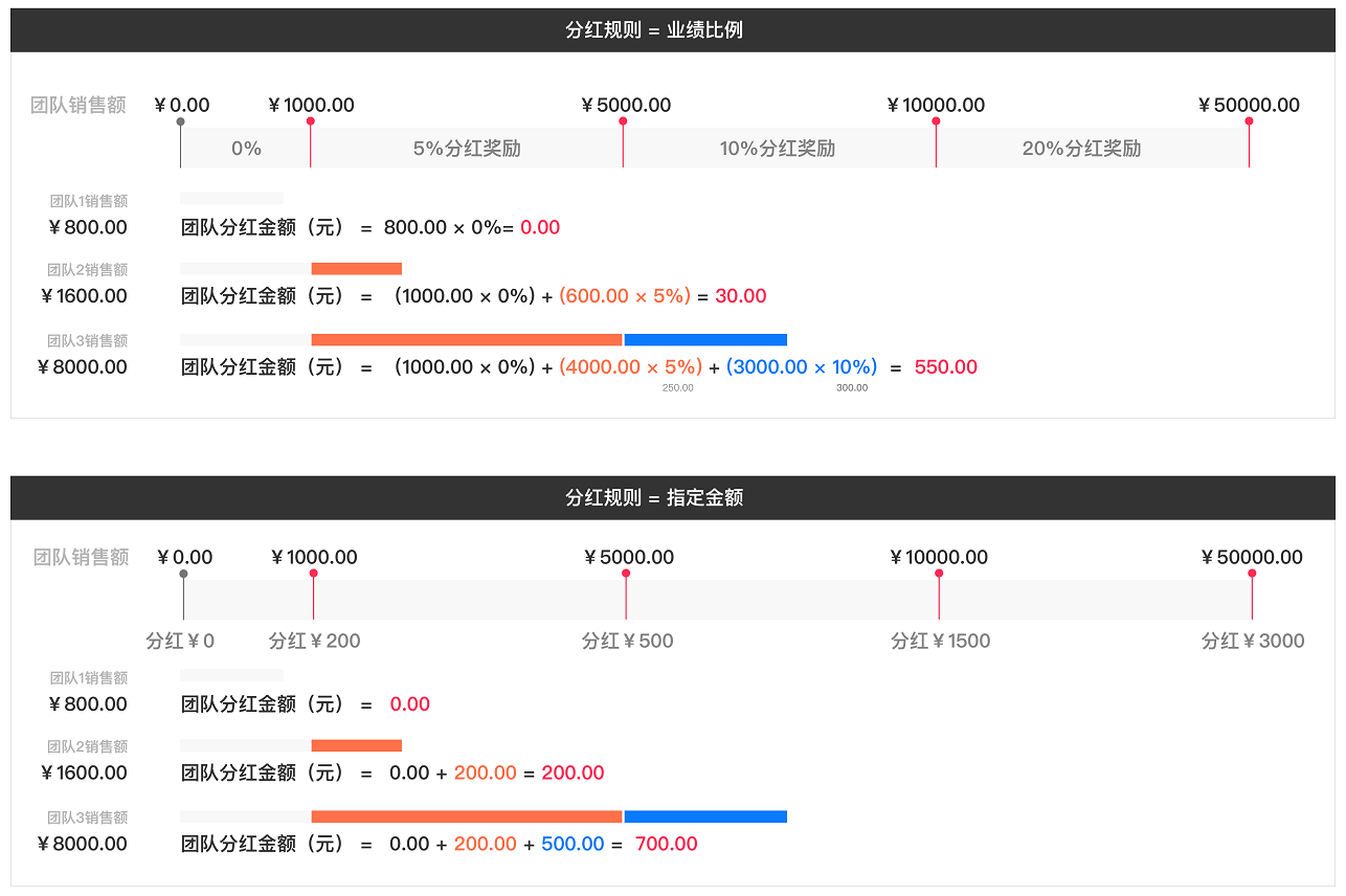 分销商城团队分红商城小程序开发_移出_07