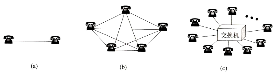 计算机网络 体系结构_计算机知识 (https://mushiming.com/)  第5张