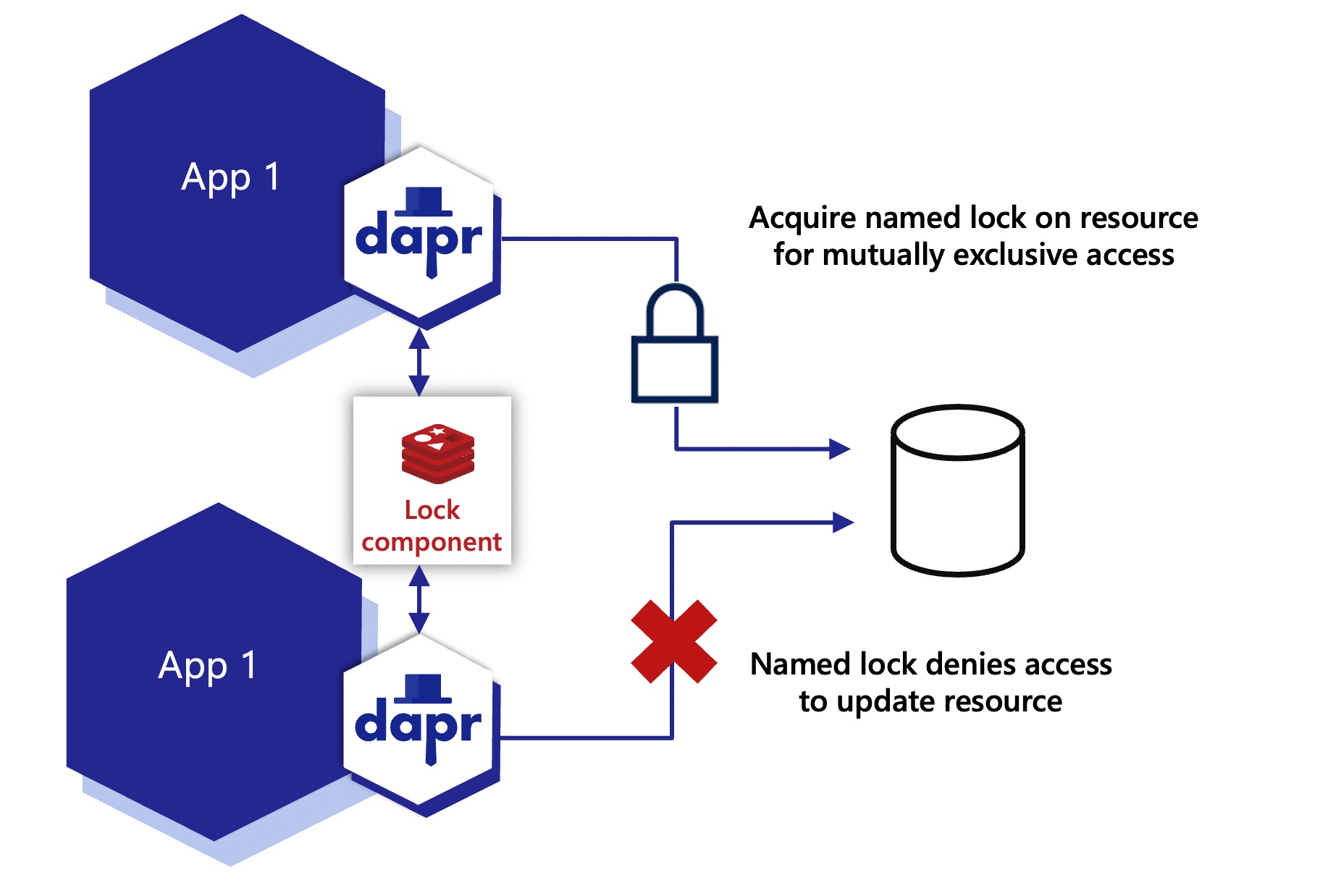 Java中使用Redis实现分布式锁的三种方式