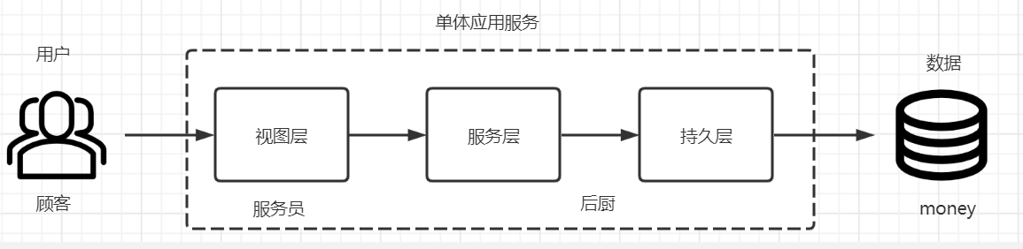 da8d67a7e37e1037c280cfdce1ec74f0 - 【大话云原生】负载均衡篇-小饭馆客流量变大了