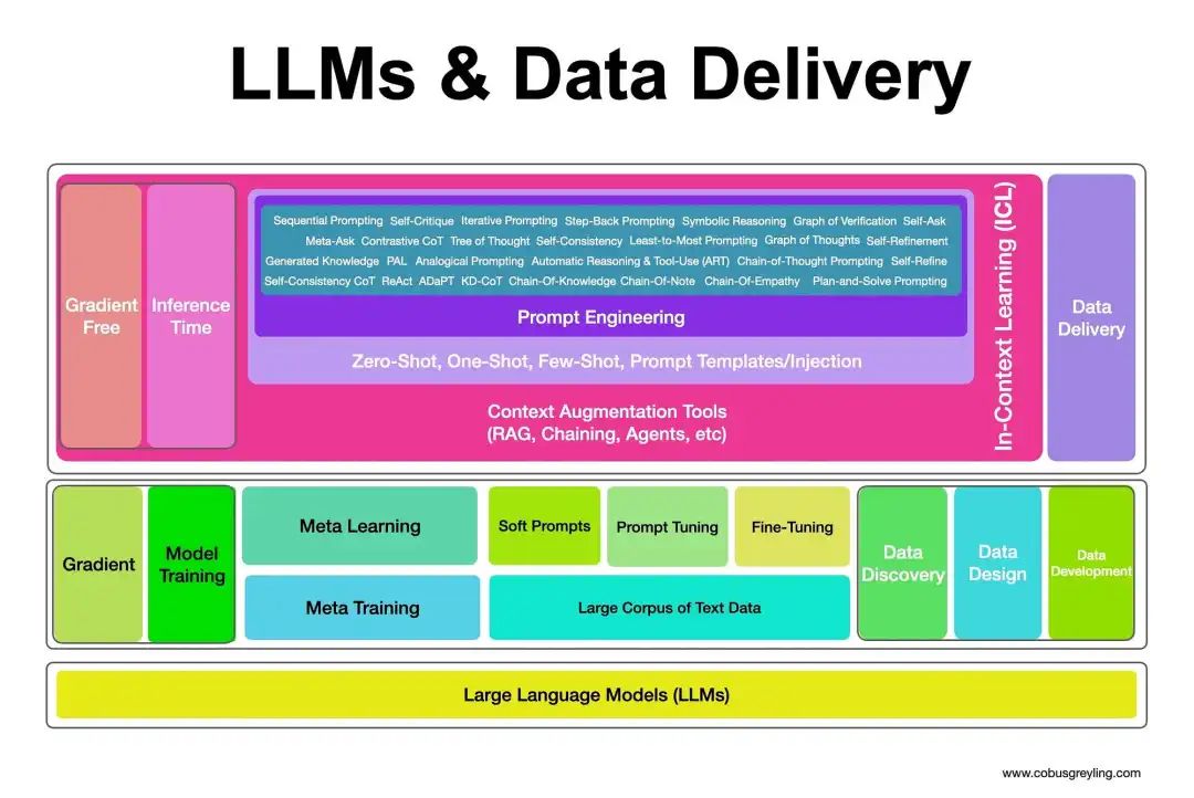 LLM之幻觉（二）：大语言模型LLM幻觉缓减技术综述