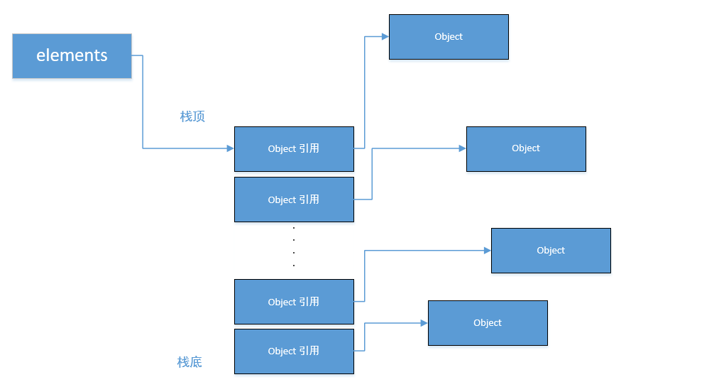 java hash map内存泄漏_java内存泄漏实例_java内存泄漏