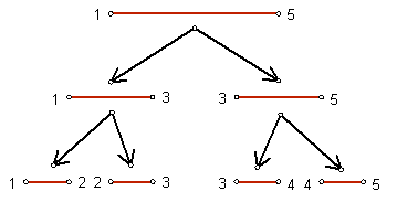 数据结构——线段树