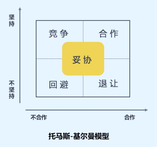 九,项目资源管理