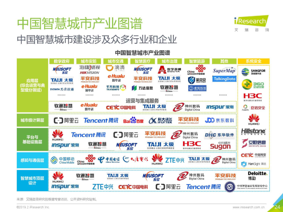 一文看懂智慧城市，解码25万亿大市场的机遇与格局