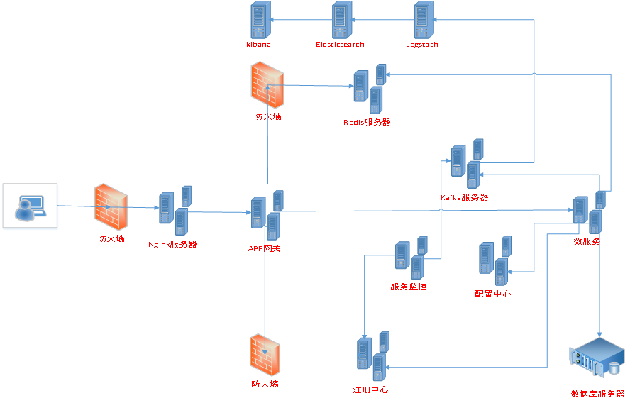 阿里巴巴资深架构师深度解析微服务架构设计之SpringCloud+Dubbo